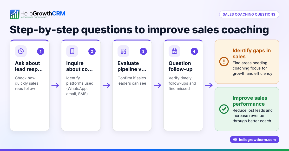 Sales Coaching Questions for Coaching Business Owners in the US