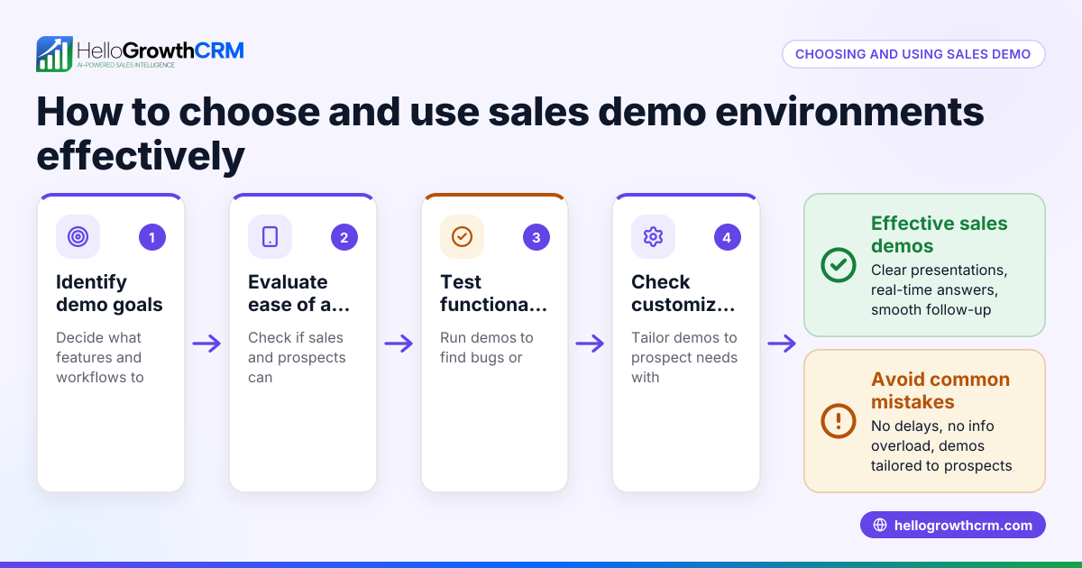 How to Choose and Use Sales Demo Environments Effectively