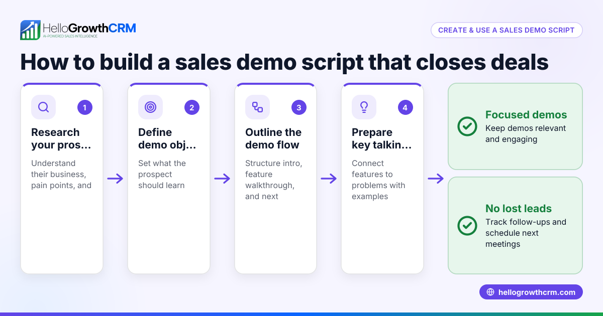 How to Create and Use a Sales Demo Script to Close More Deals
