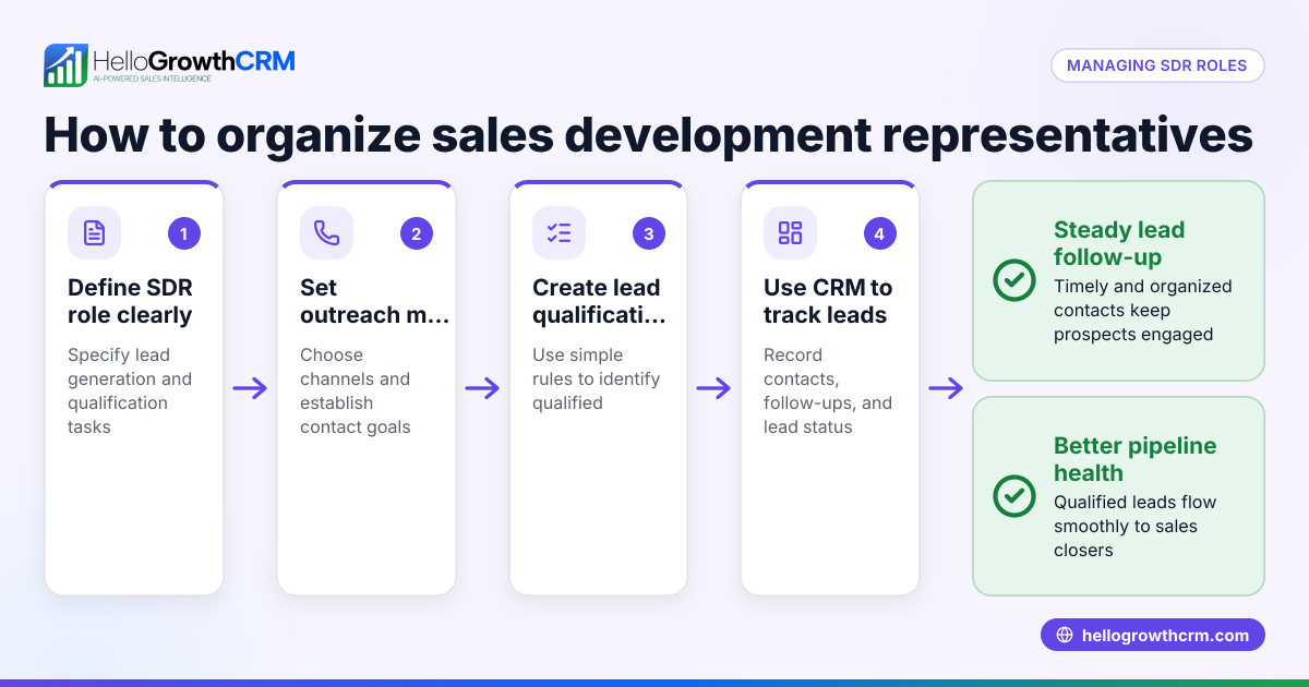 Understanding Sales Development Representative Roles for Your Business