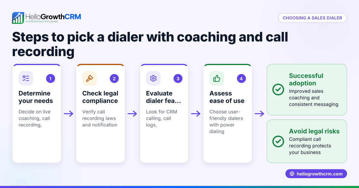 How to Choose a Sales Dialer with Built-in Coaching and Call Recording for Coaching Businesses