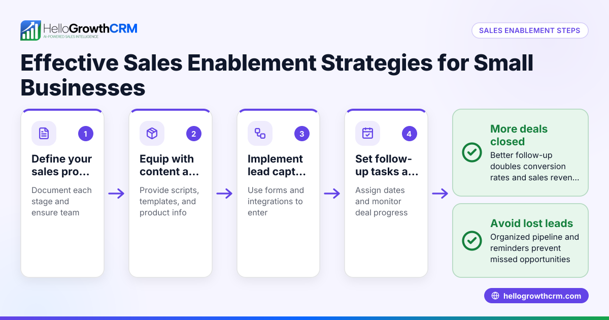 Effective Sales Enablement Strategies for Small Businesses