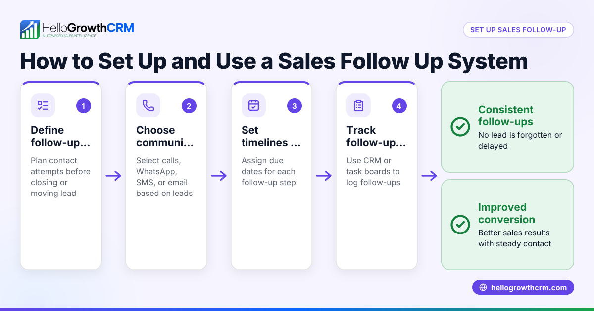 How to Set Up and Use a Sales Follow Up System