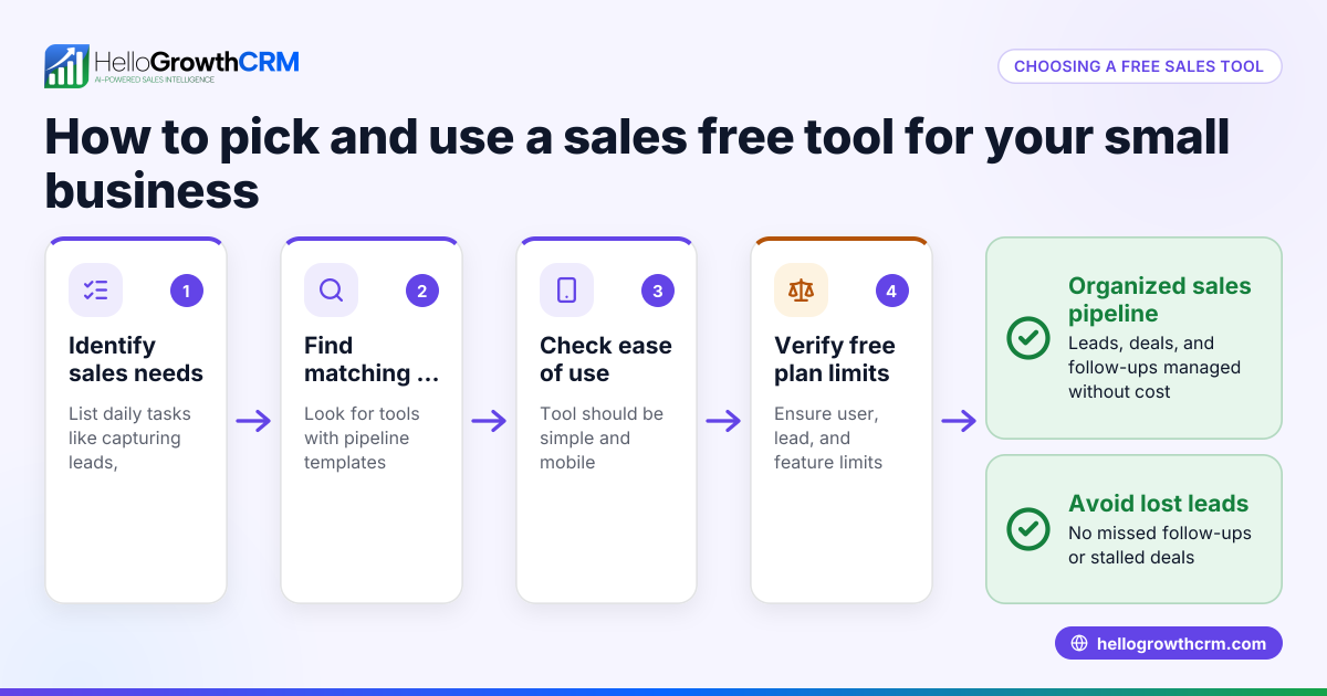 How to Choose and Use a Sales Free Tool for Your Small Business