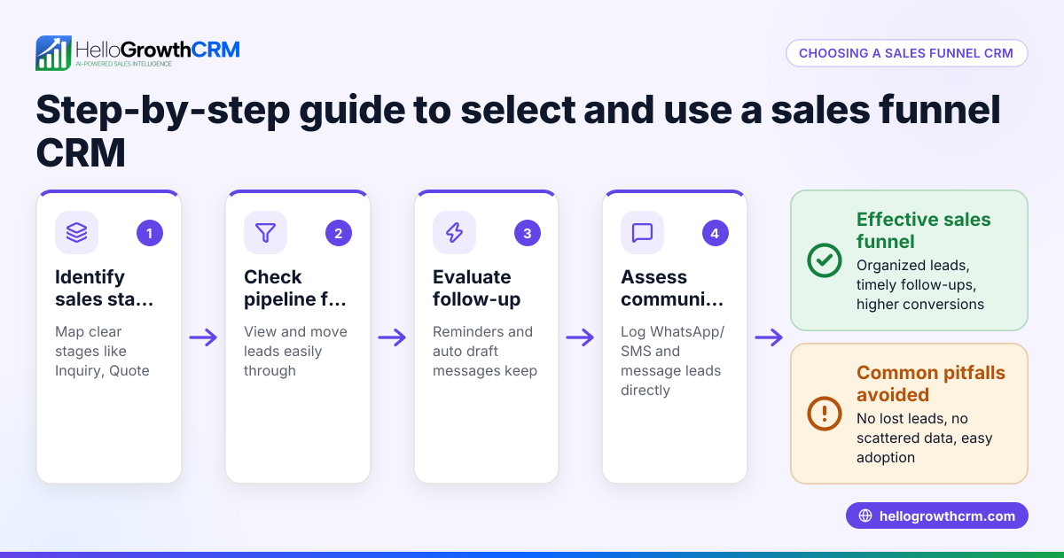 How to Choose and Use a Sales Funnel CRM for Your Business