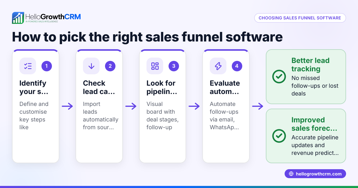 How to Choose the Right Sales Funnel Software for Your Business