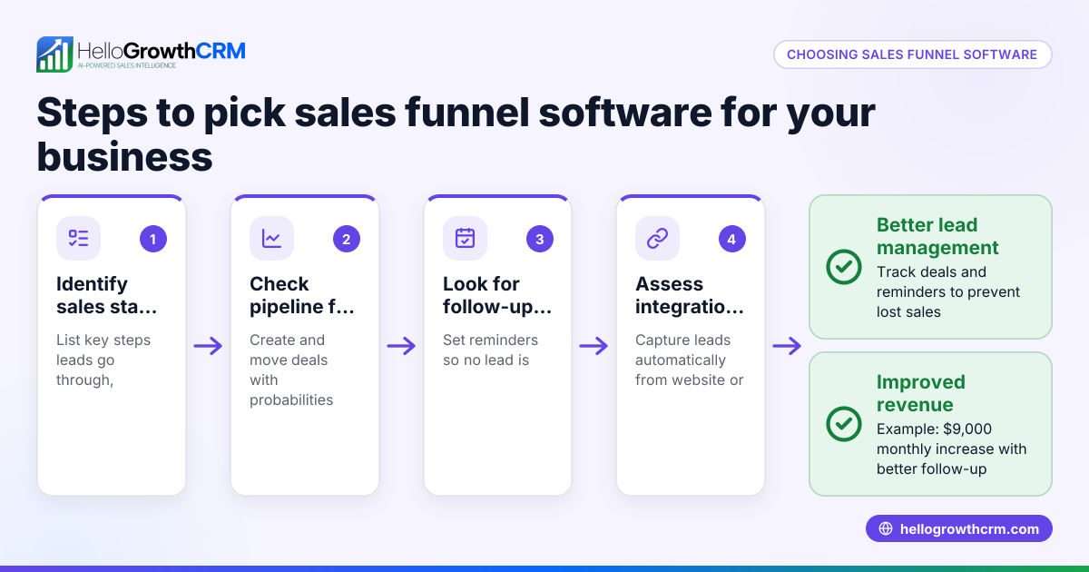 How to Choose Sales Funnel Software That Works for Your Business