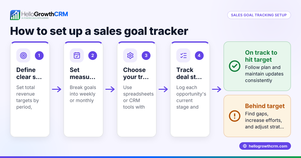 How to Use a Sales Goal Tracker to Hit Your Sales Targets