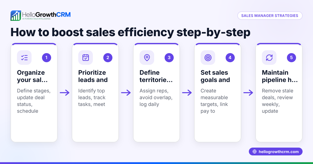 Effective Sales Manager Strategies for Small Businesses