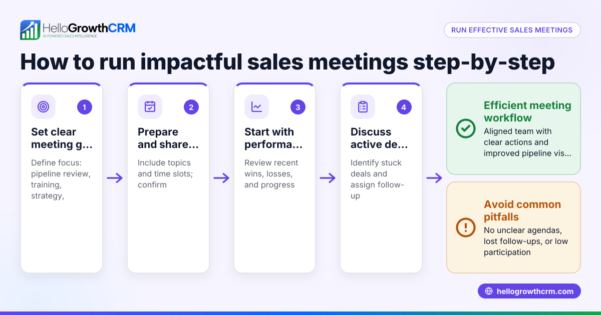 Effective Sales Meeting Ideas for Small Businesses