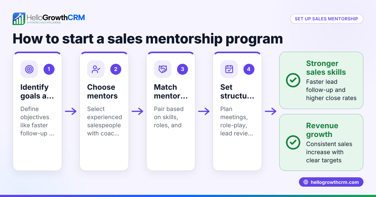 Understanding and Starting a Sales Mentorship Program