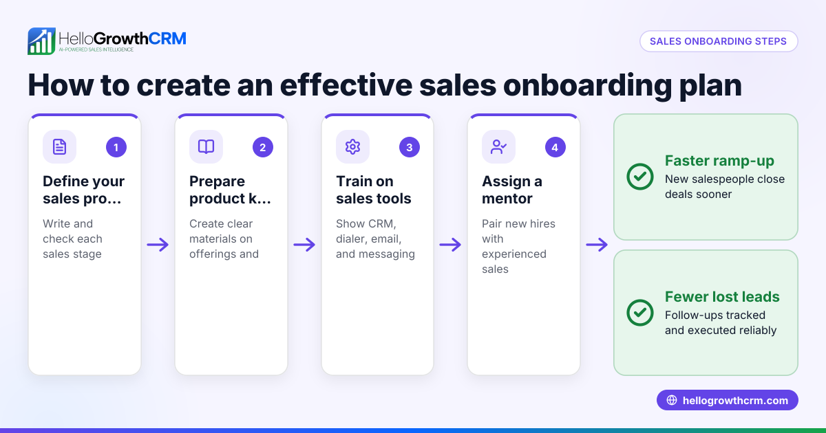 How to Create an Effective Sales Onboarding Plan