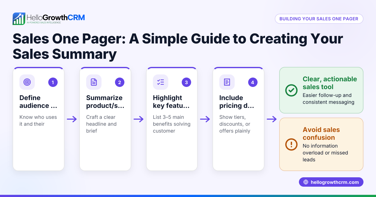 Sales One Pager: A Simple Guide to Creating Your Sales Summary