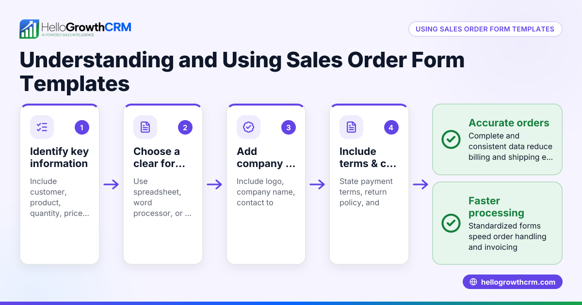 Understanding and Using Sales Order Form Templates