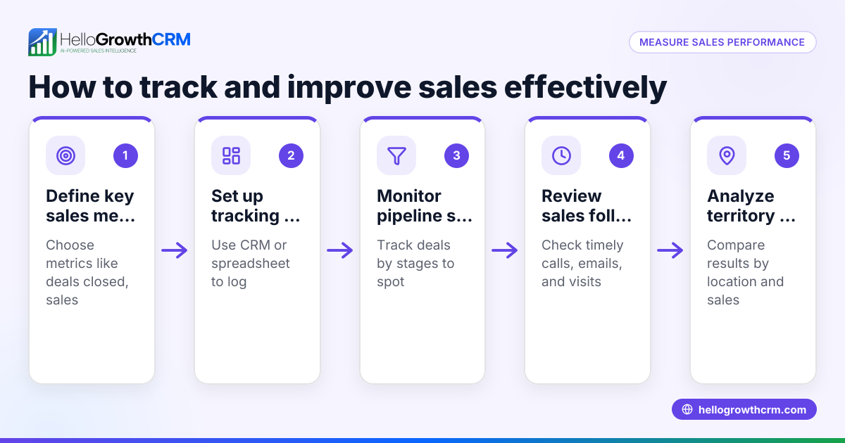 How to Measure Sales Performance Effectively