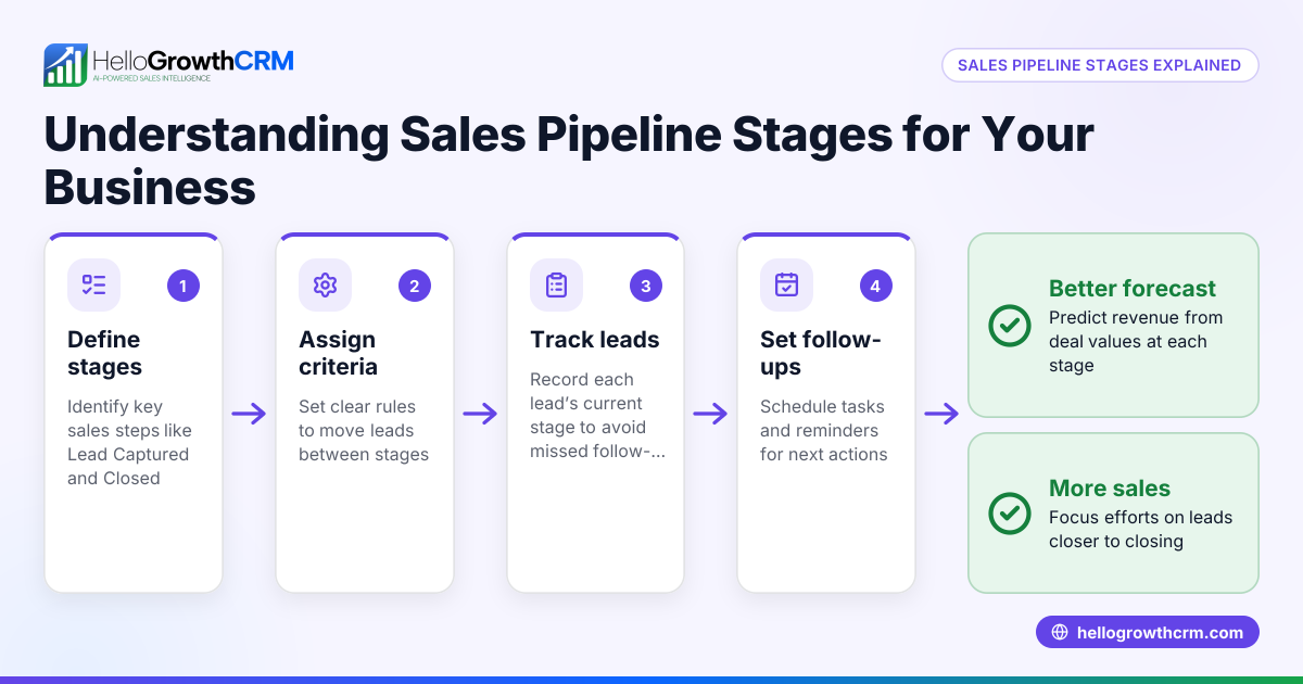 Understanding Sales Pipeline Stages for Your Business