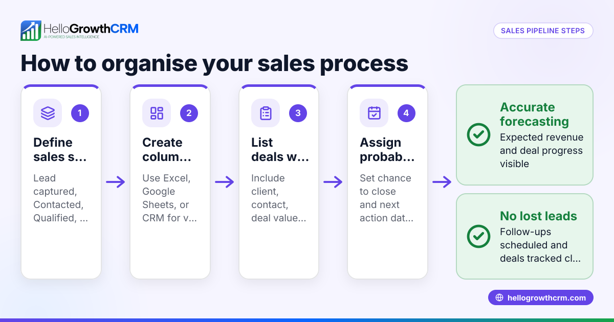 Sales Pipeline Template for Small UAE Businesses