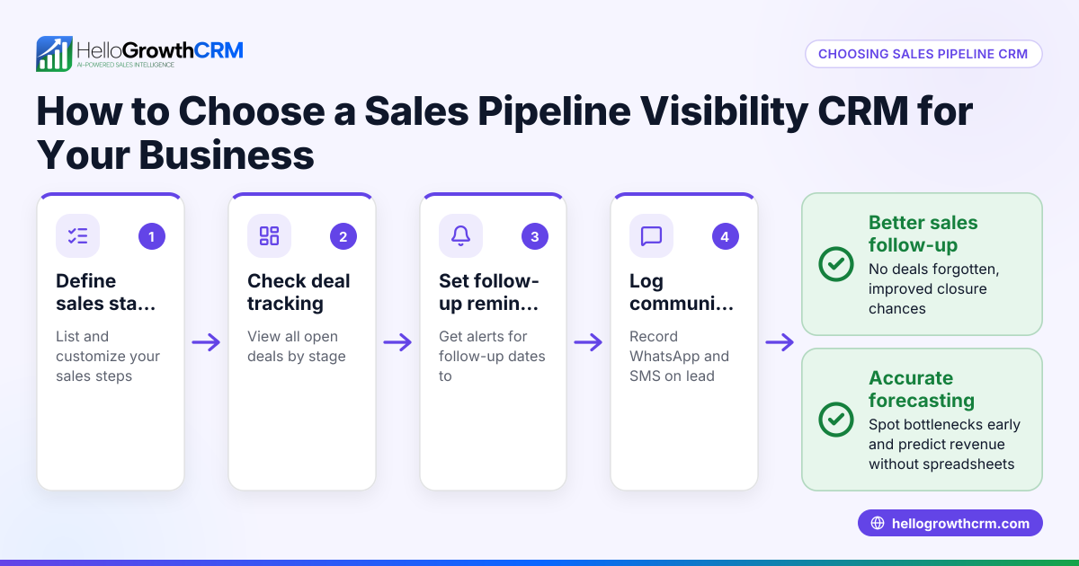 How to Choose a Sales Pipeline Visibility CRM for Your Business