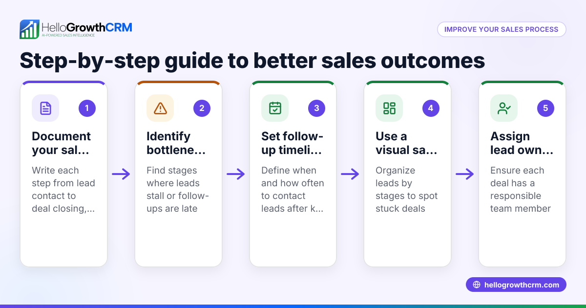 How to Improve Your Sales Process for Better Sales Outcomes