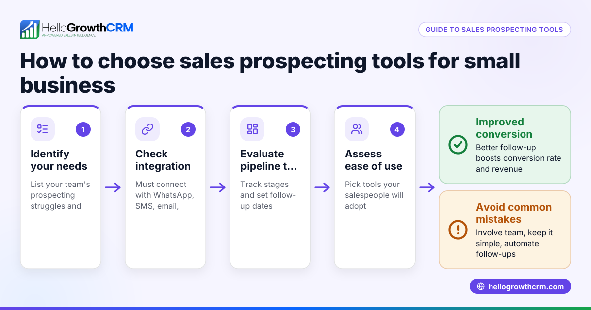 Sales Prospecting Tools for Small Businesses: A Practical Guide