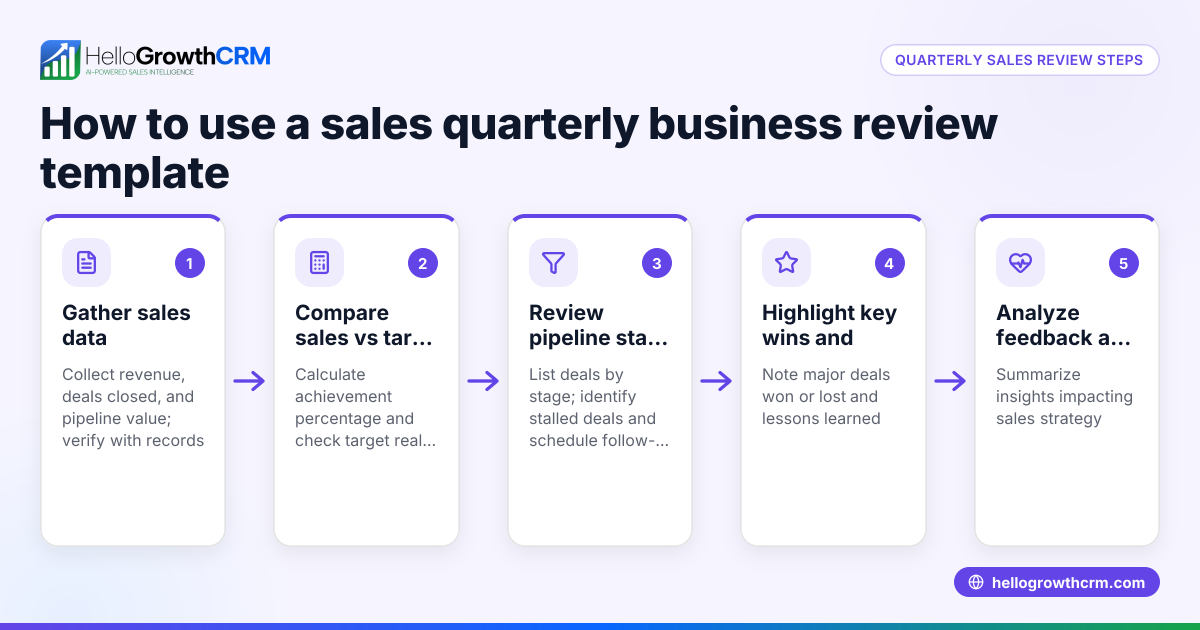 How to Use a Sales Quarterly Business Review Template
