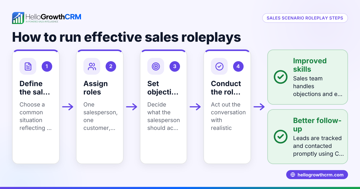 Sales Scenario Roleplay Explained: A Practical Guide for Small Businesses