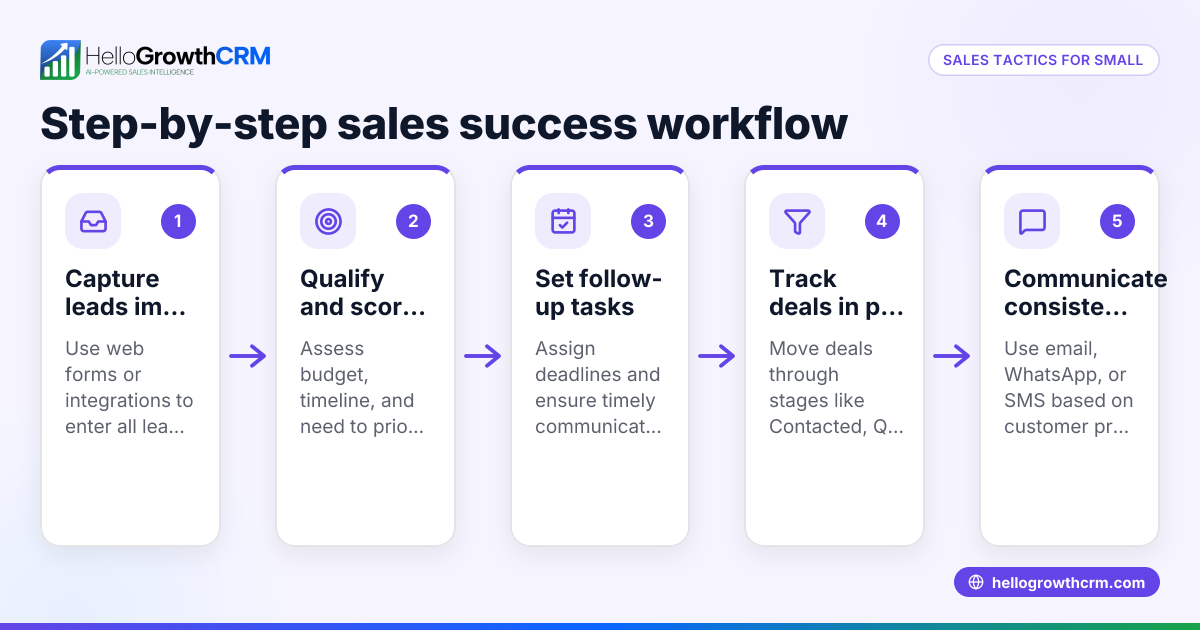Sales Tactics That Work for Small Businesses