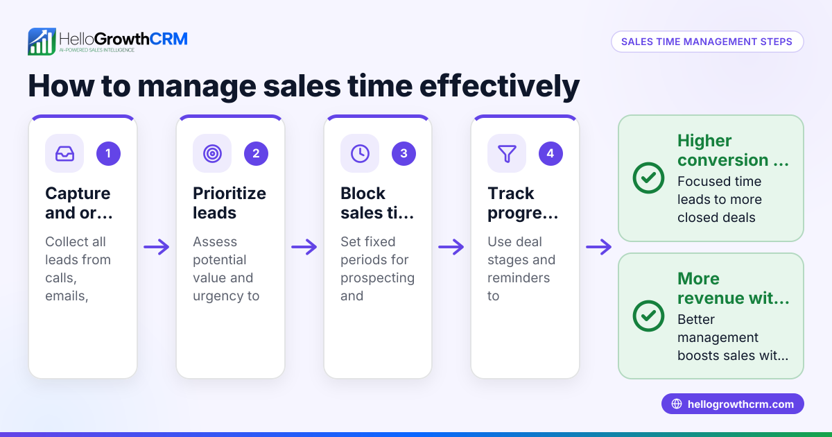 Effective Sales Time Management Tips for Small Business Owners
