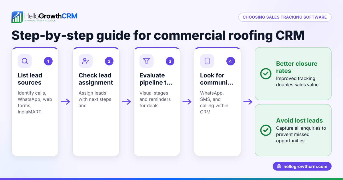 How to Choose Sales Tracking Software or CRM for Commercial Roofing