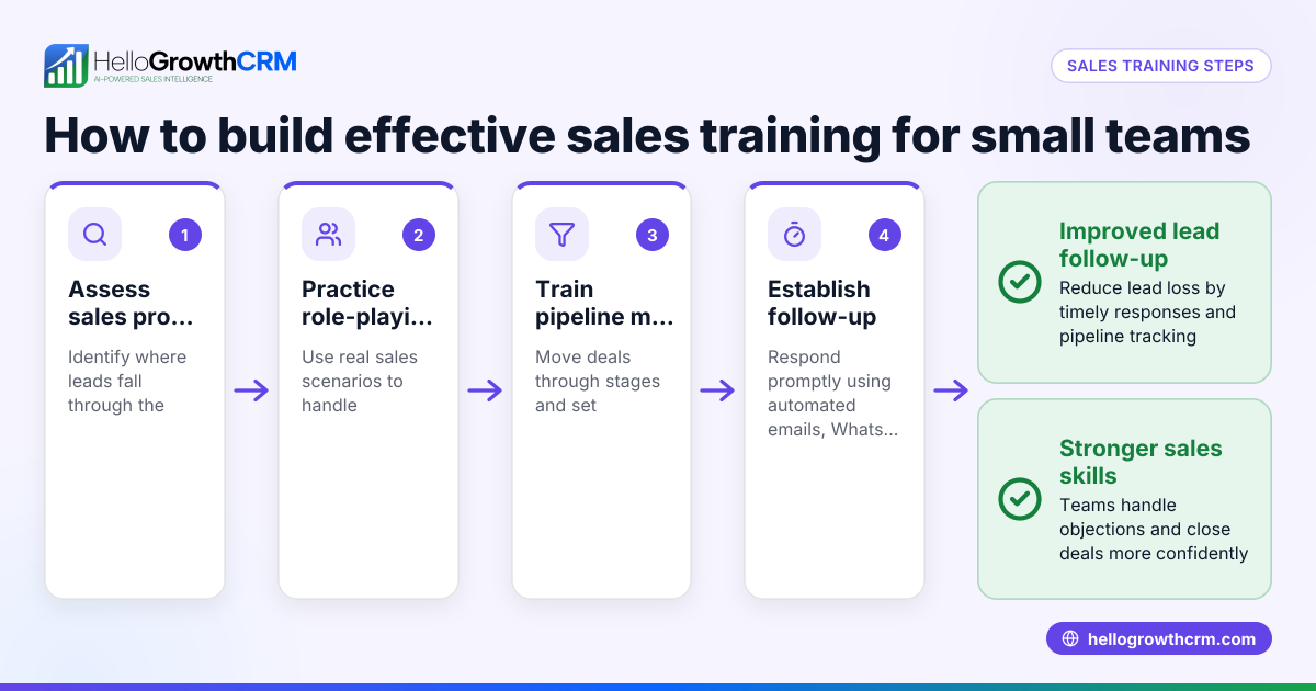 Effective Sales Training Ideas for Small Business Teams
