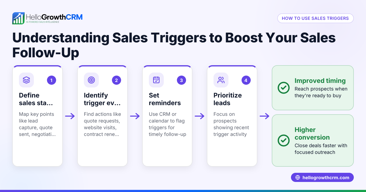 Understanding Sales Triggers to Boost Your Sales Follow-Up