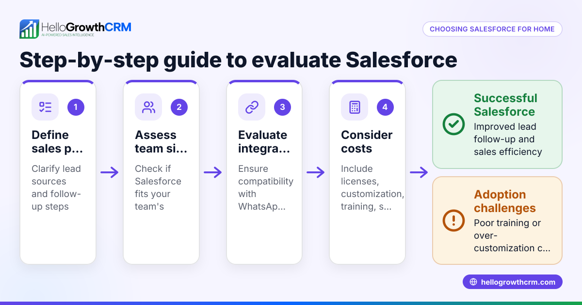 Choosing Salesforce for Home Decor Retail: A Practical Guide