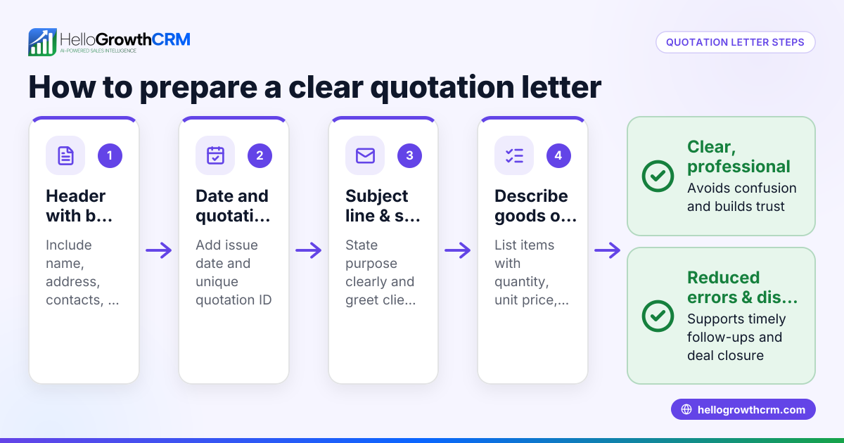 Sample Quotation Letter: Format and Steps for Indian SMBs