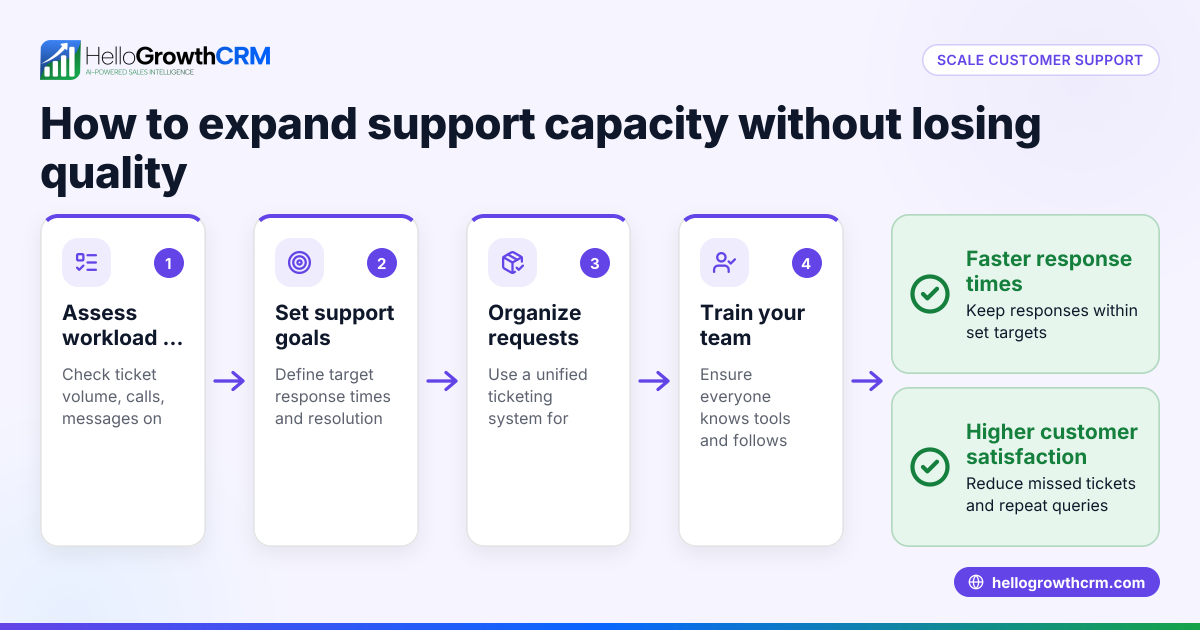 How to Scale Customer Support for Your Small Business