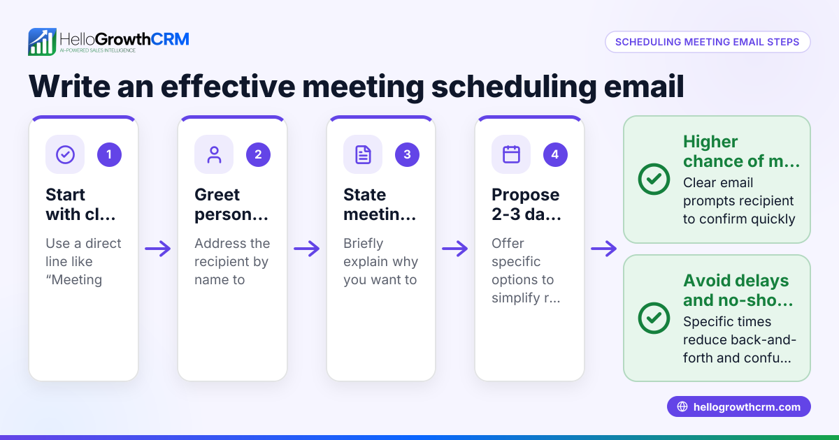 Scheduling Meeting Email Template for Small Business Owners