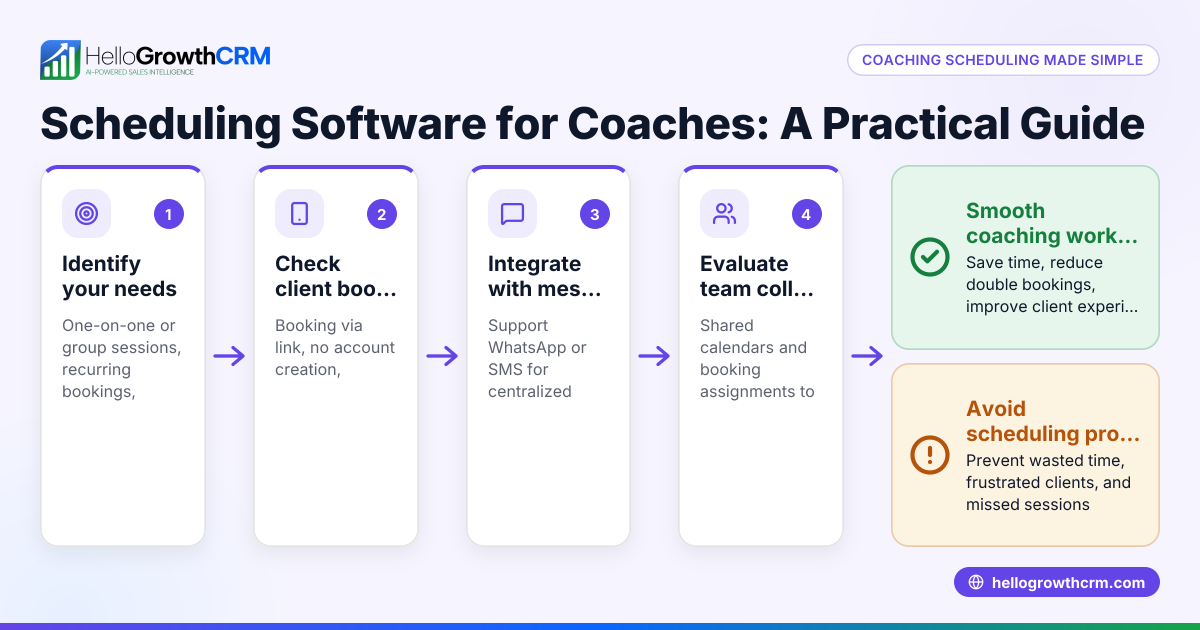 Scheduling Software for Coaches: A Practical Guide