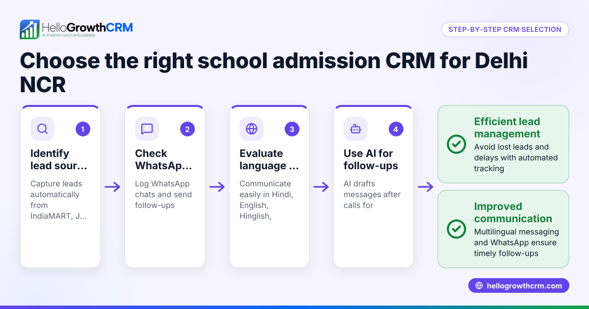 Choosing the Right School Admission CRM for Delhi NCR