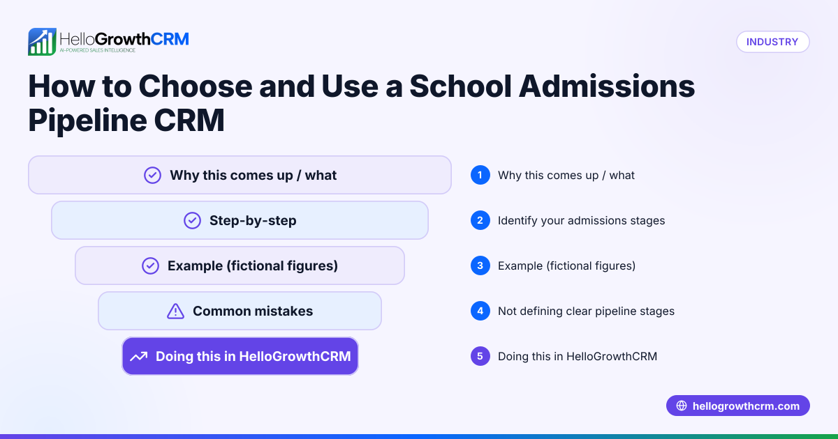 How to Choose and Use a School Admissions Pipeline CRM
