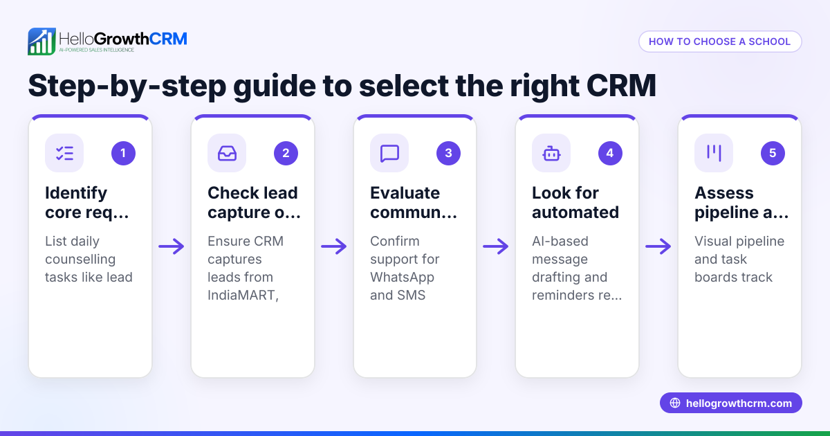 How to Choose a School Counsellor CRM for Your Education Business