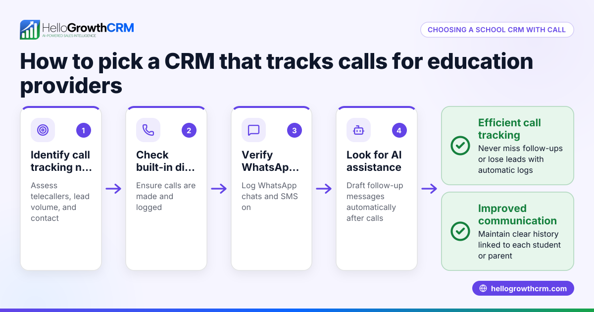 How to Choose a School CRM with Call Logs for Education Providers