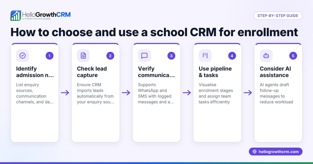 How to Choose and Use a School CRM with Student Enrollment