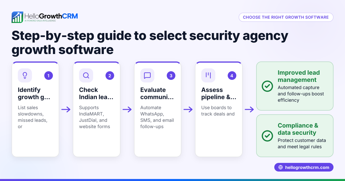 How to Choose and Use Security Agency Growth Software for Your Agency