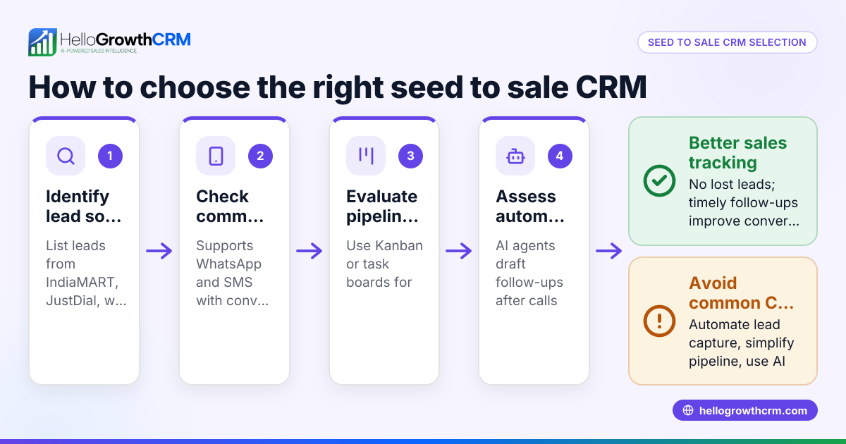 How to Choose a Seed to Sale CRM for Your Business