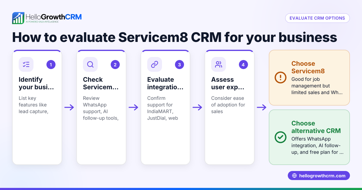 How to Evaluate Servicem8 CRM for Your Indian Small Business