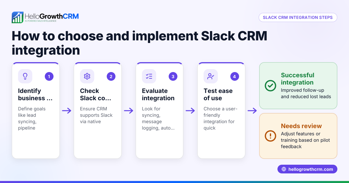 How to Choose and Implement Slack CRM Integration for Your Business