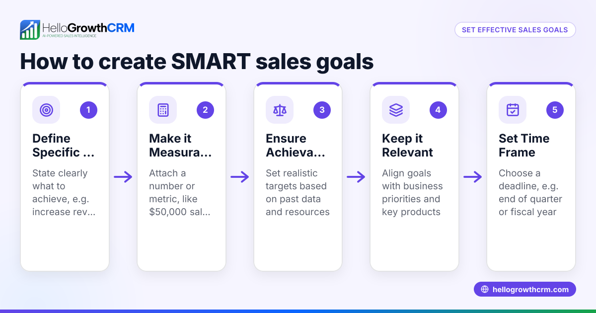 Smart Sales Goals Examples to Grow Your Business