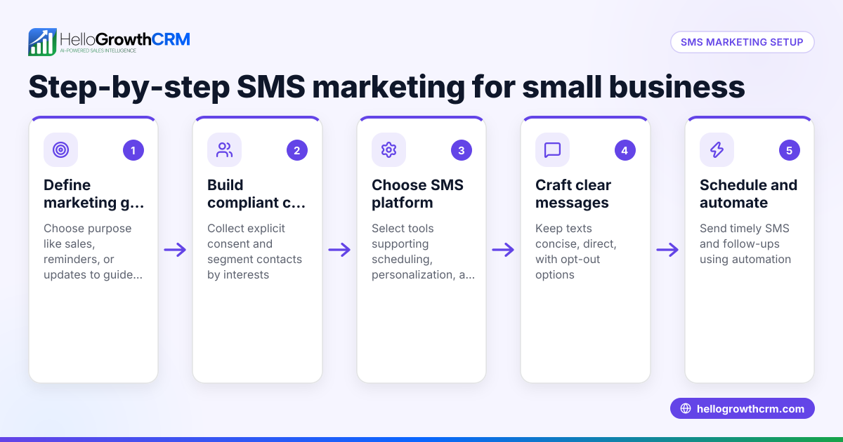 SMS Marketing for Small Business: A Practical Guide