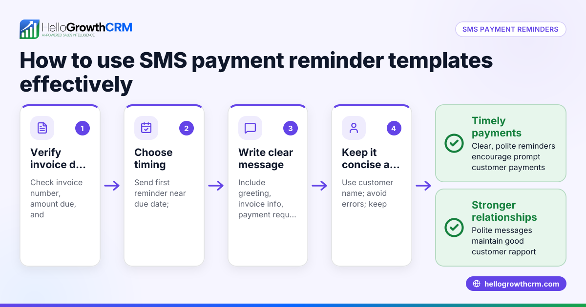 How to Use SMS Payment Reminder Templates Effectively