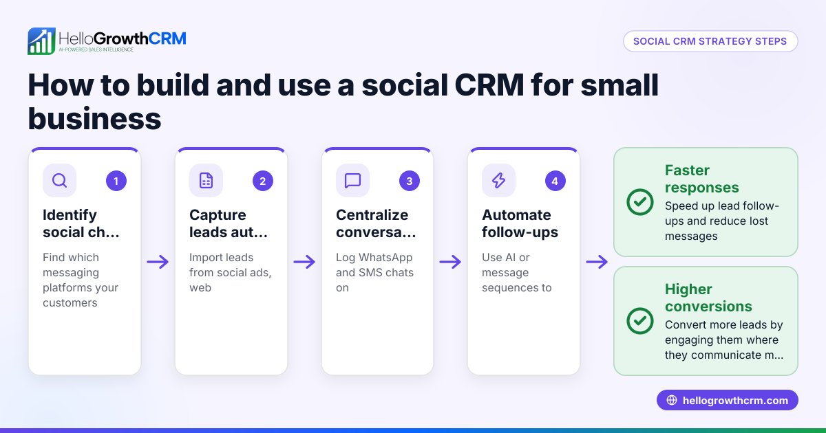 How to Build and Use a Social CRM Strategy for Your Small Business