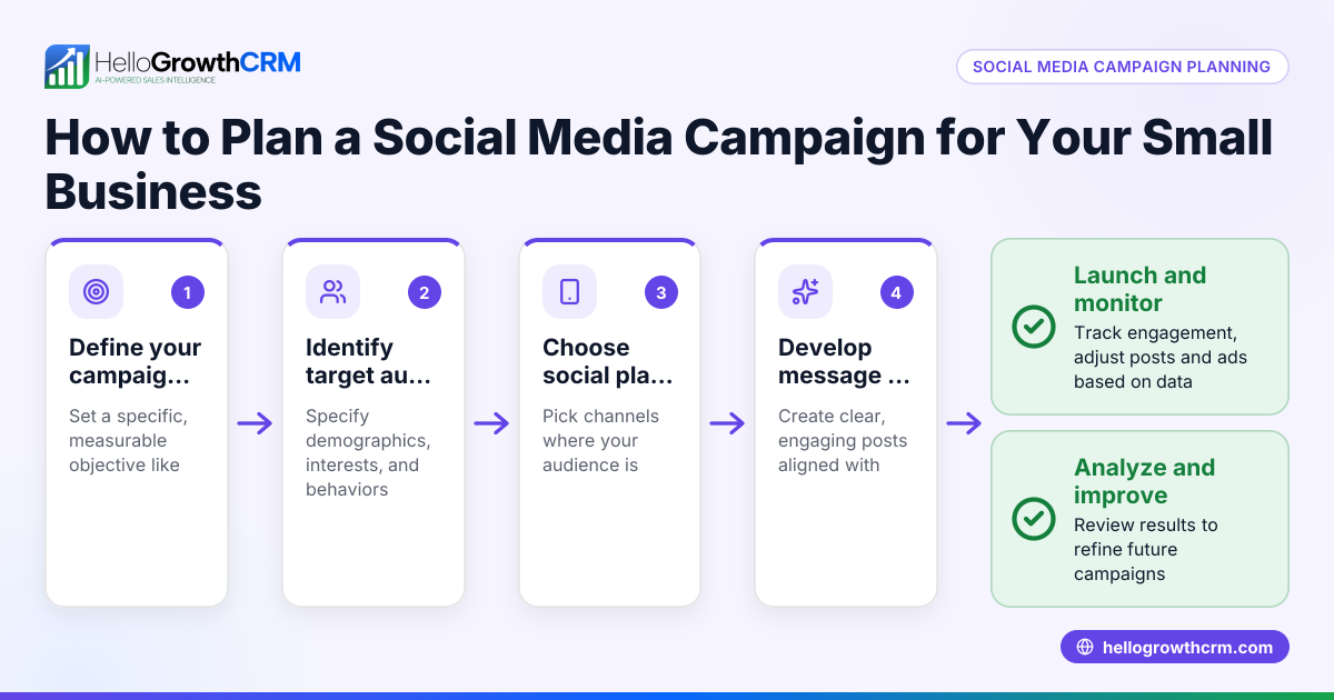 How to Plan a Social Media Campaign for Your Small Business